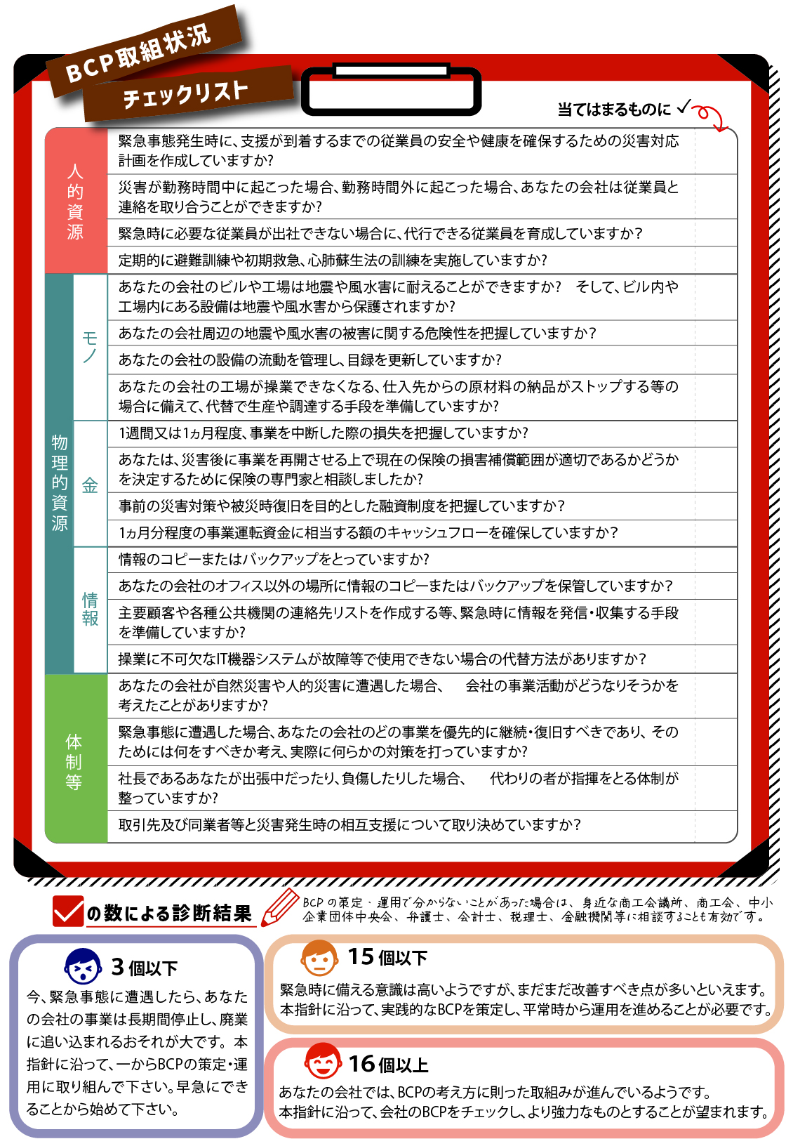 BCPチェックリスト